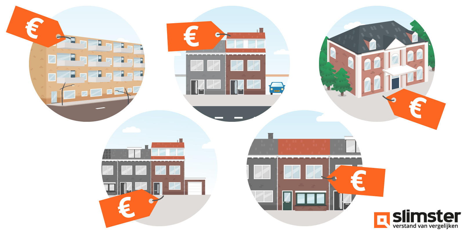 Duokoop alle woningen mogelijk